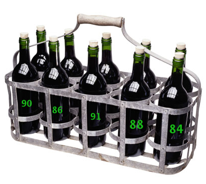 Does a Wine's Score Matter? Does a Wine's Score Matter?