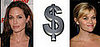 How Much Do Top Actresses Make
