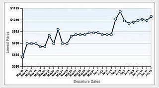 Travel During Shoulder Season to Save Money