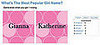 Play Our Which Girl's Name Is More Popular? Game!