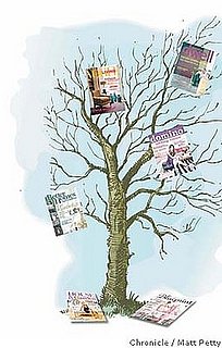 Casa Query:  What Do You Think About Shelter Magazines?