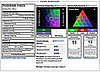 Analyze This: Nutrition Data Recipe Feature