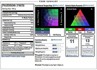 Analyze This: Nutrition Data Recipe Feature