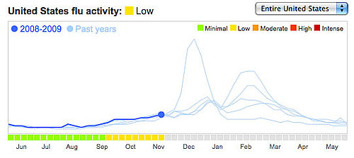 Healthy Tech Bits: Flu Spotting and Texting For Child Obesity