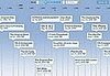 Daily Tech: Apple Product Announcements From the Past 10 Years