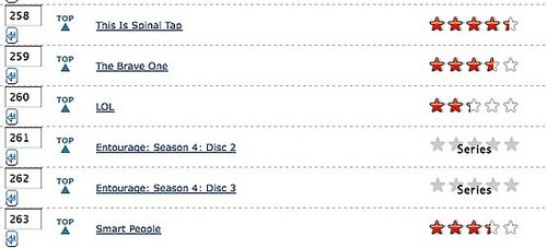 How Many Movies Are in Your Netflix Queue? 