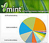 Websites to Help Save You Money 