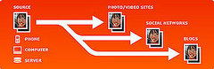 Pixelpipe Uploads Photos So You Don't Have To