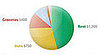 What Is the Best Money Management Tool in 2008?