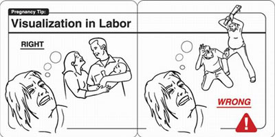 Visualization in Labor Visualization in Labor