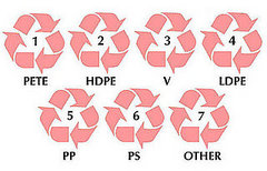 Casa Verde: Know Your Plastics Casa Verde: Know Your Plastics