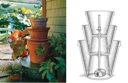 DIY: A Terra-Cotta Fountain