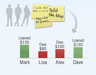 Buxfer Helps You Keep Track of Expenses