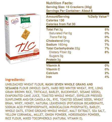 Poll on Food Labels