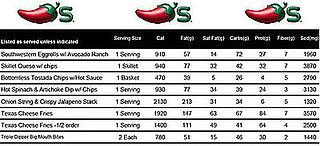 Check Restaurant Websites Before Eating Out