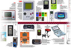 Daily Tech: The Nintendo Gameboy Celebrates Its 20th Birthday Daily Tech: The Nintendo Gameboy Celebrates Its 20th Birthday