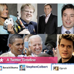 A Brief History of Twitter 