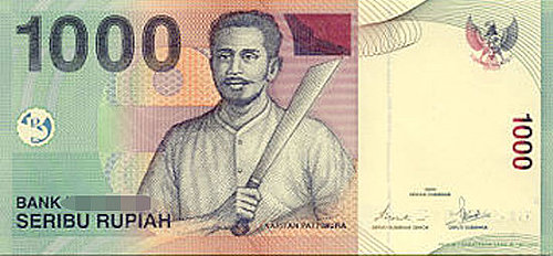 Guess Which Country's Currency?