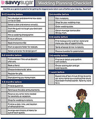 Wedding Planning Checklist