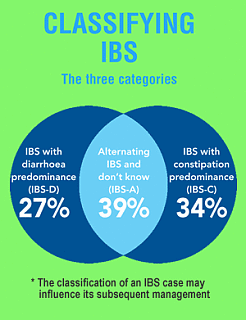 What's the Deal with: Irritable Bowel Syndrome