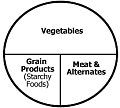 Keep it Simple: Portion Sizes