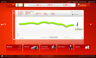 NikePlus.com Motivates Me to Exercise