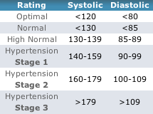  Sodium & Blood Pressure:  What's the Connection