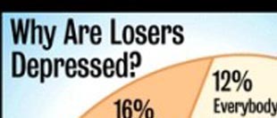 Research Results on Losers
