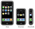 The iPhone Evolution