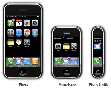 The iPhone Evolution
