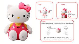 Tech News Roundup - $6,299 Hello Kitty Robot 