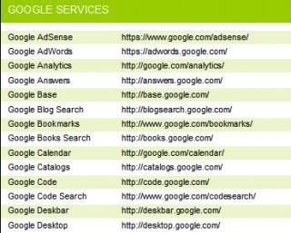 Geek Tip: Access Google Cheat Sheets 