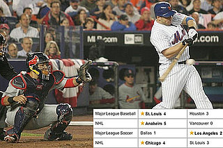 Geek Tip: Get Sports Scores On Your RSS Reader