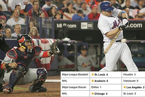 Geek Tip: Get Sports Scores On Your RSS Reader