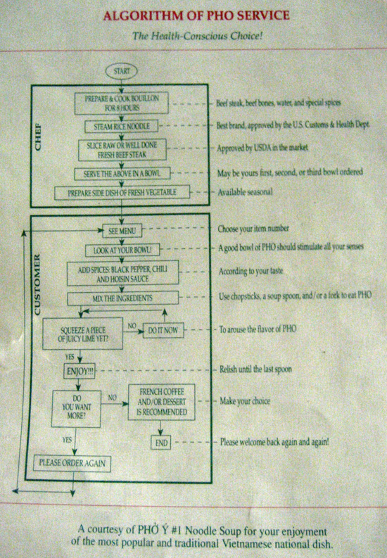 Algorithm for Perfect Pho