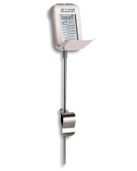 Off To Market Recap: Candy Thermometer