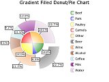 Gradient Filled Donut/Pie chart
