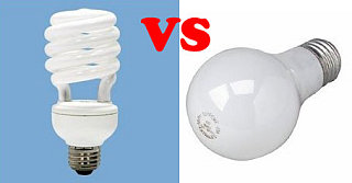 Do You Use Compact Fluorescent Light Bulbs?